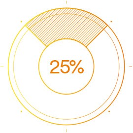 Ikona 25% długotrwałego uszkodzenia słuchu