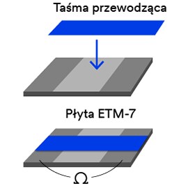 obraz przedstawiający miejsce aplikacji taśmy przewodzącej na płycie ETM-7