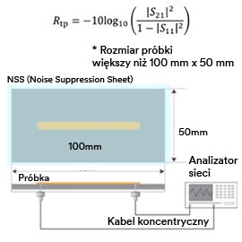 Schemat obliczania RTP wg. normy IEC z przykładowym układem pomiarowym.