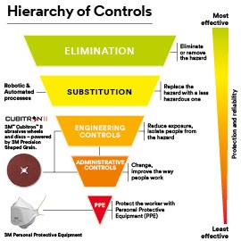 Hierarchia środków zaradczych